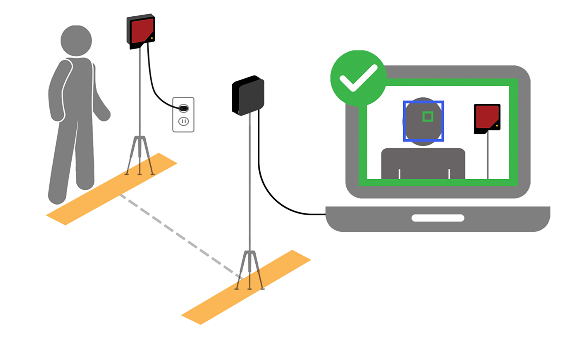 Human Temperature Screening Device Setup