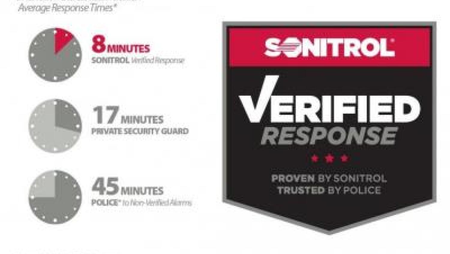 Alarm verification diagram