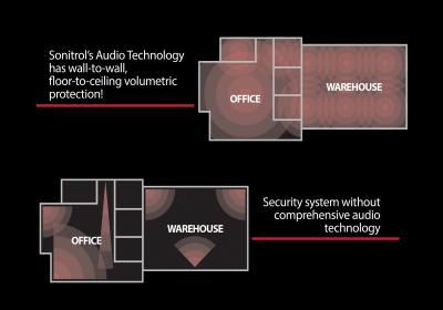 Warehouse & Distribution Vertical Sheet